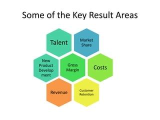 key result areas|key result areas examples.